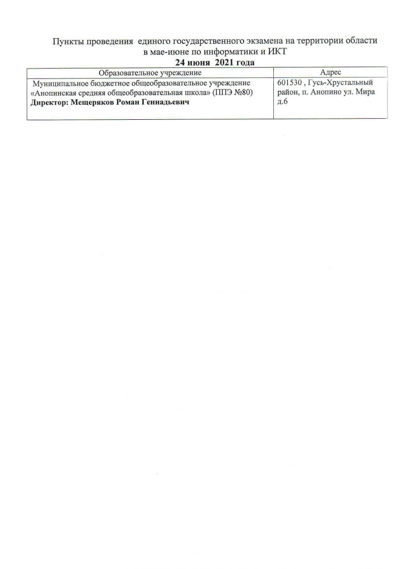  Приказ от 19.02.2021 года №75-р Об утверждении пунктов проведения ЕГЭ на территории Гусь-Хрустального района в 2021 году